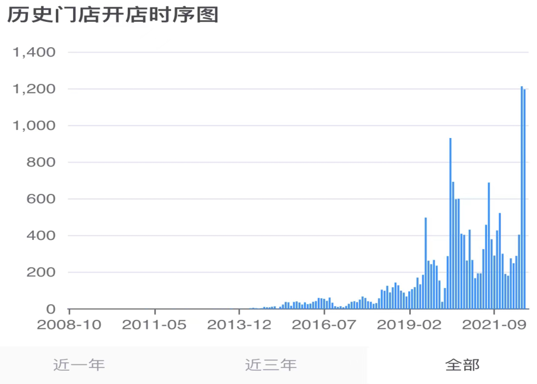 蜜雪冰城资本运作史：从“寒流刨冰”到大A股梦