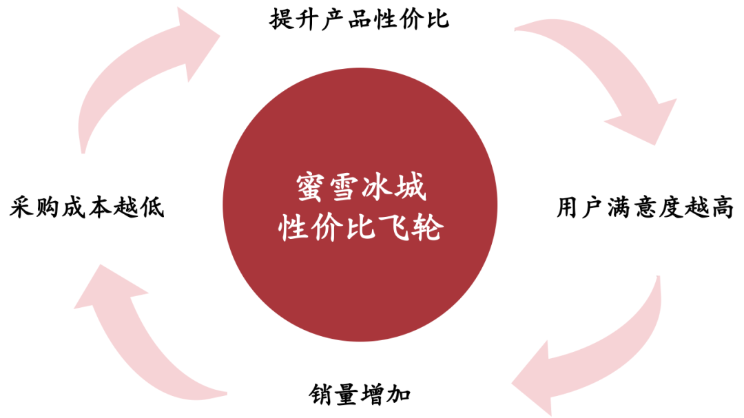 蜜雪冰城资本运作史：从“寒流刨冰”到大A股梦