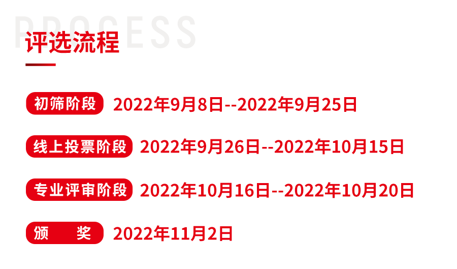 第四届中国餐饮红鹰奖线上投票正式开启，速来为你喜爱的品牌打call！
