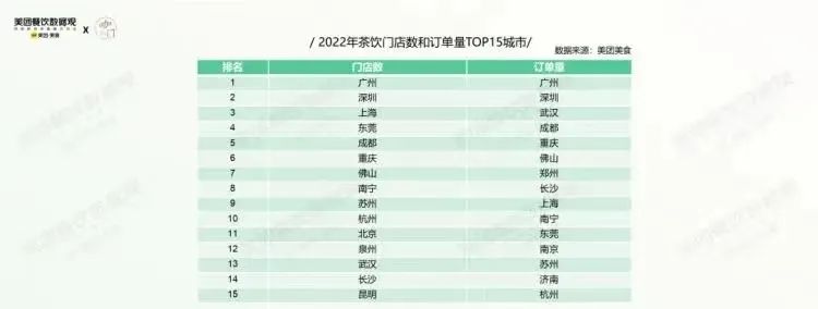 中国真正的“奶茶之都”竟然是它?