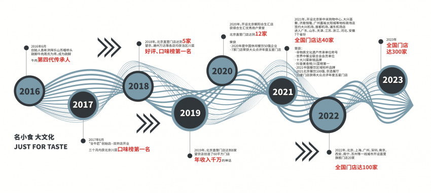 从北京跷脚牛肉扛霸子到100家店的全国跷脚牛肉大王,全牛匠凭什么?