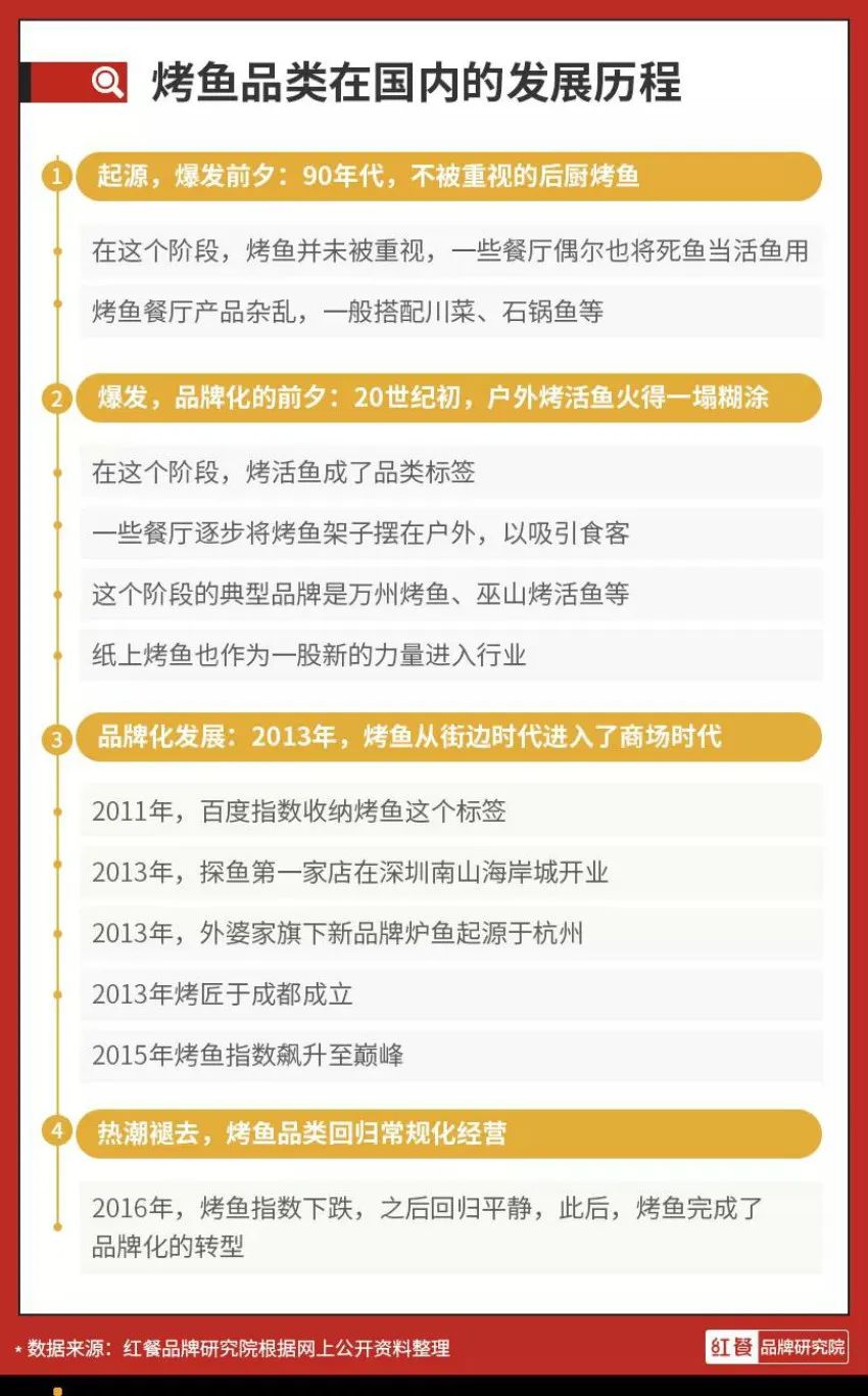 “活鱼现烤”翻红,千亿烤鱼赛道的新出路?