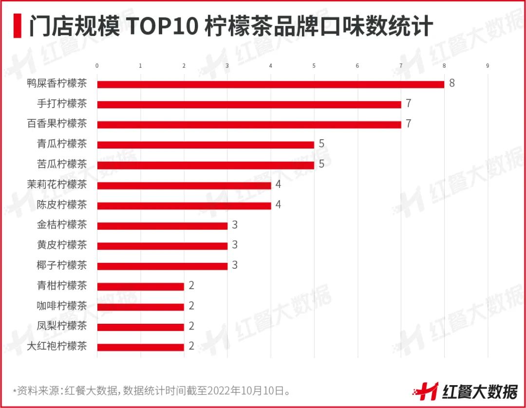 新店活不过3个月，柠檬茶告别野蛮生长！