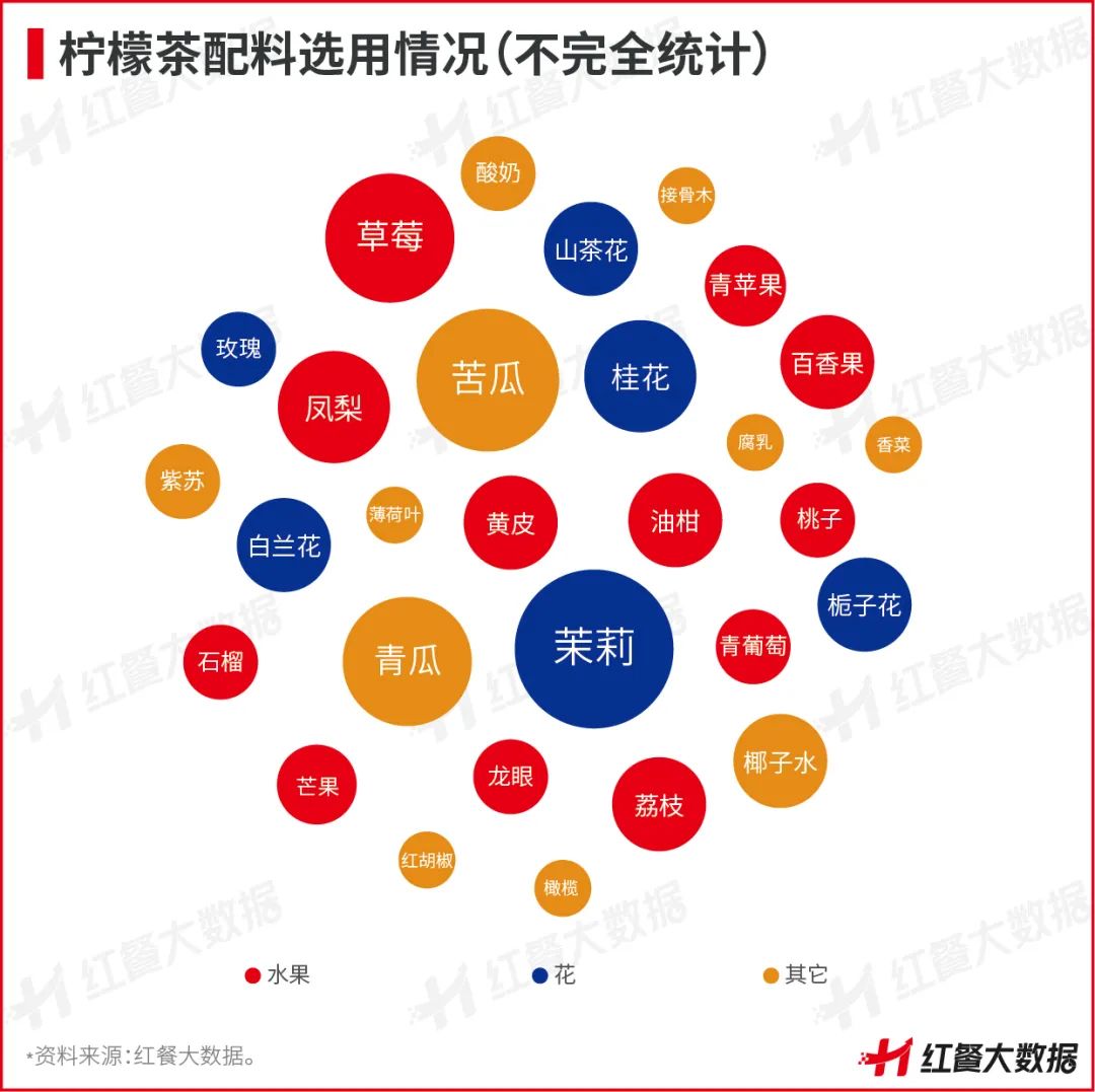新店活不过3个月，柠檬茶告别野蛮生长！