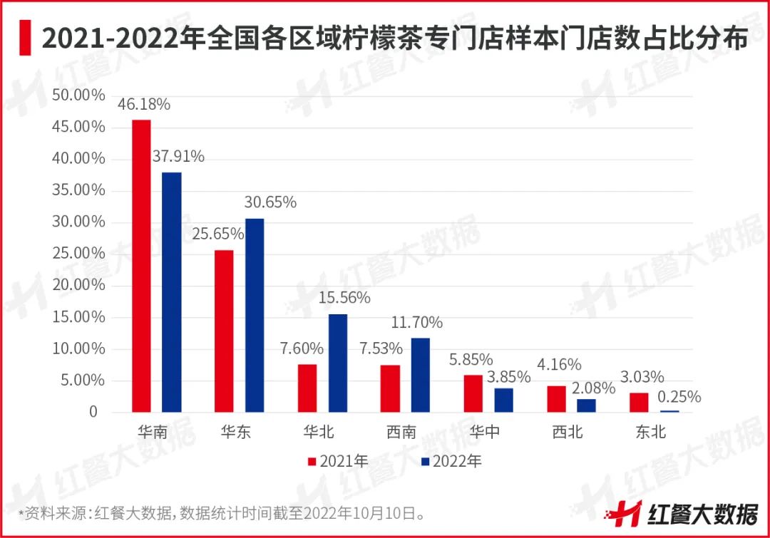 新店活不过3个月，柠檬茶告别野蛮生长！