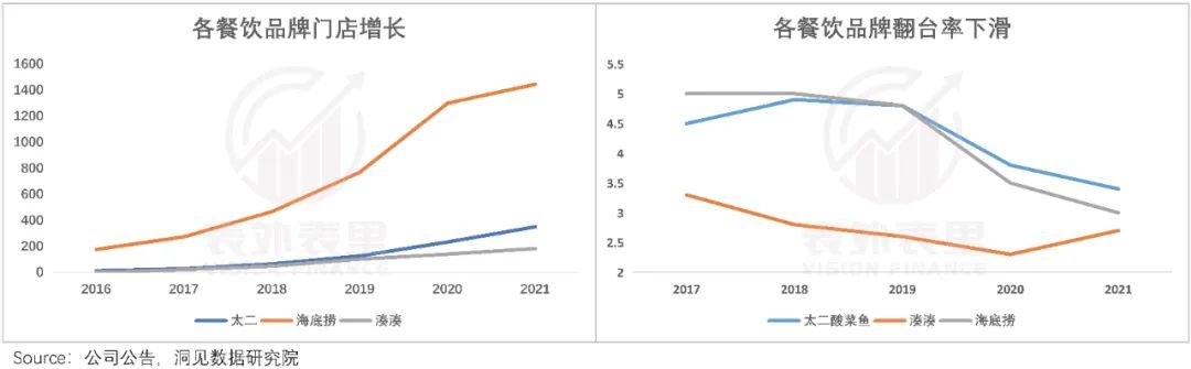 揭开蜜雪冰城IPO的盛世泡沫