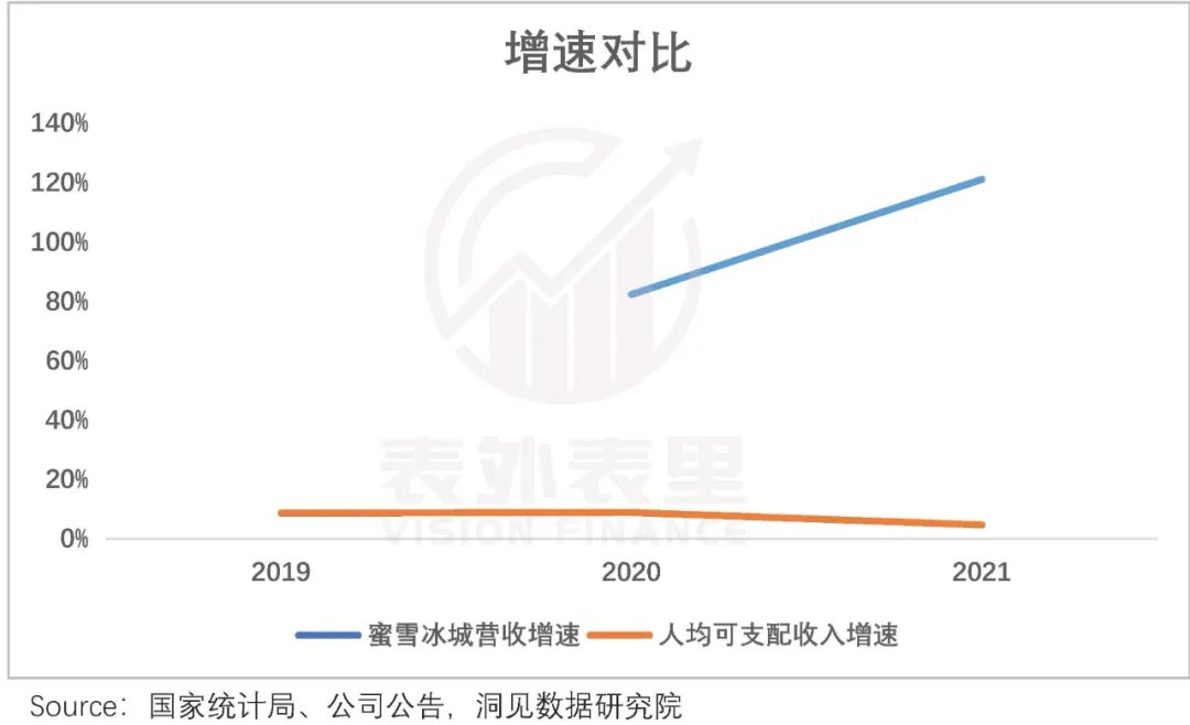 揭开蜜雪冰城IPO的盛世泡沫