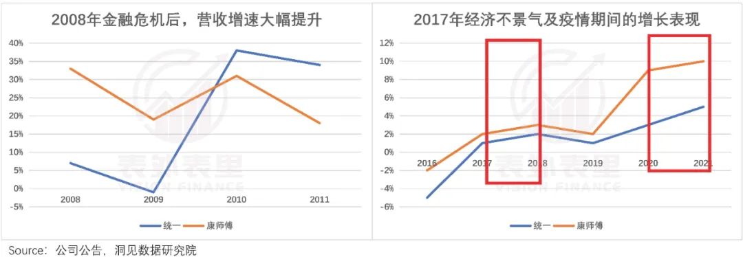 揭开蜜雪冰城IPO的盛世泡沫