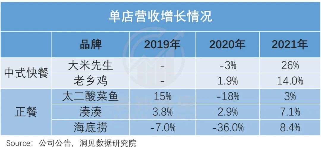 揭开蜜雪冰城IPO的盛世泡沫