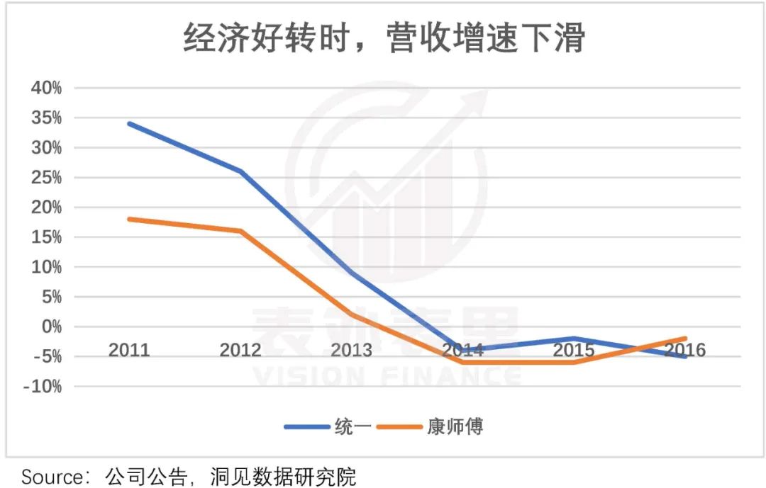 揭开蜜雪冰城IPO的盛世泡沫