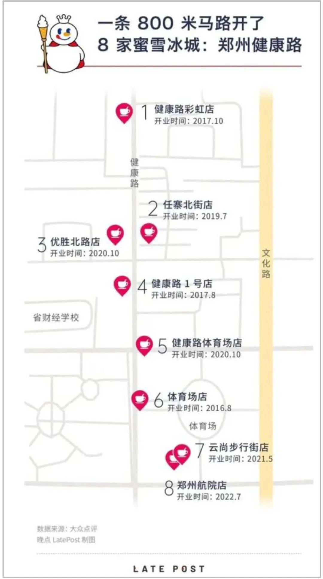 揭开蜜雪冰城IPO的盛世泡沫