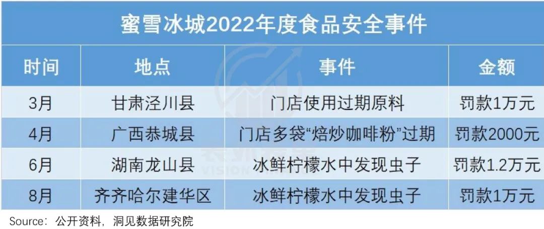 揭开蜜雪冰城IPO的盛世泡沫