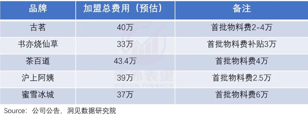 揭开蜜雪冰城IPO的盛世泡沫