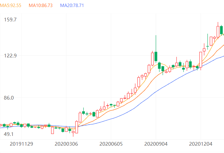 海天“变味”,酱茅时代结束