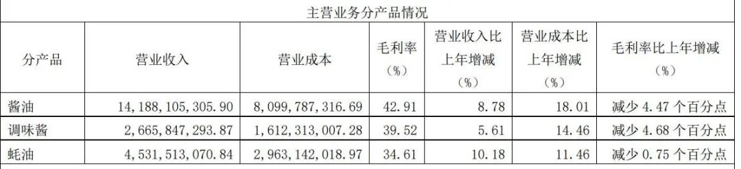 海天“变味”,酱茅时代结束