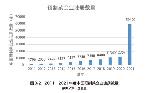 资本游戏做不好预制菜生意