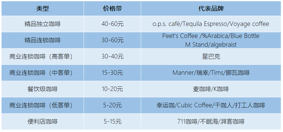 在“卖咖啡”这件事上，麦肯们有点“急了”