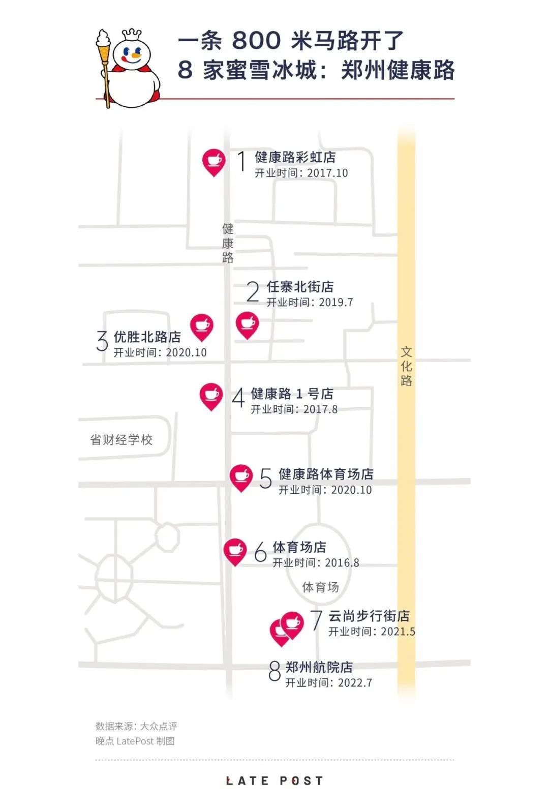 37万入伙费收割加盟商，主板IPO的蜜雪冰城逐渐“黑化”