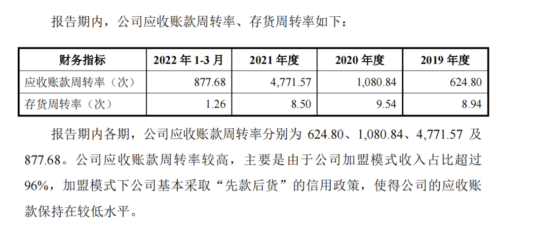 37万入伙费收割加盟商，主板IPO的蜜雪冰城逐渐“黑化”