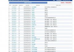 “薛涛茶楼”“李白滇臊子米线”，历史名人成