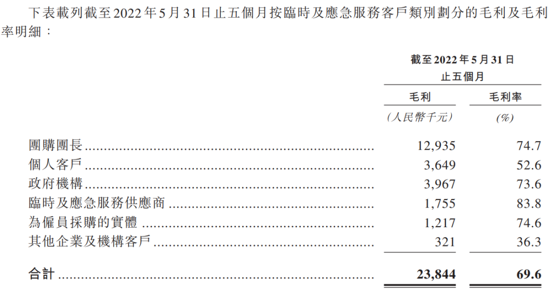 卖饭给幼儿园小朋友年入过亿，上海最大食堂供应商冲刺IPO