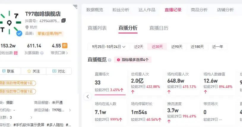 “咖啡冲不冲”超10亿；比雪王还洗脑？比瑞幸还会玩？