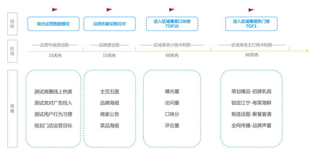 会员储值暴涨237%！鸿禧楼如何撬动“公域+私域”双增长？