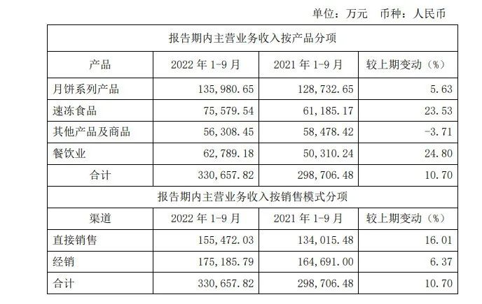 味知香、安井、惠发、广酒最新财报出炉，几家欢喜几家愁