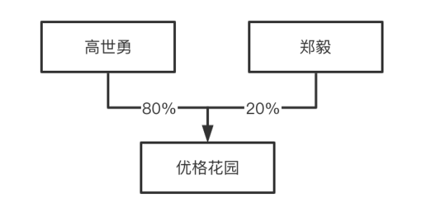 通过杨国福等三个餐饮企业的案例，看创始人怎么实现控制权