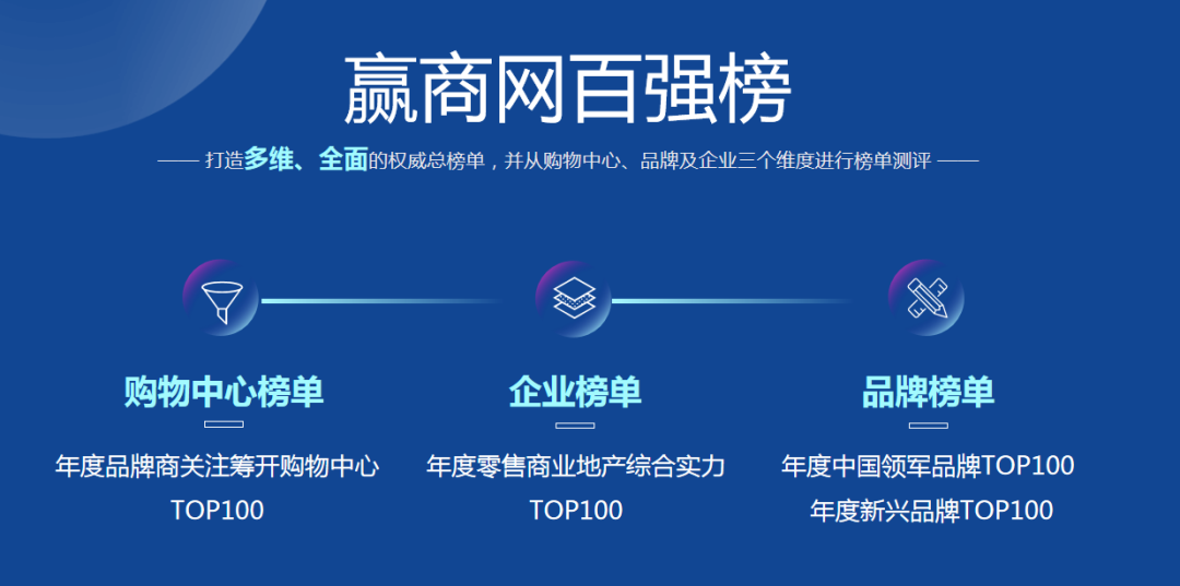 【正式启动】商业大事件！中国商业人的年终盛会震撼来袭