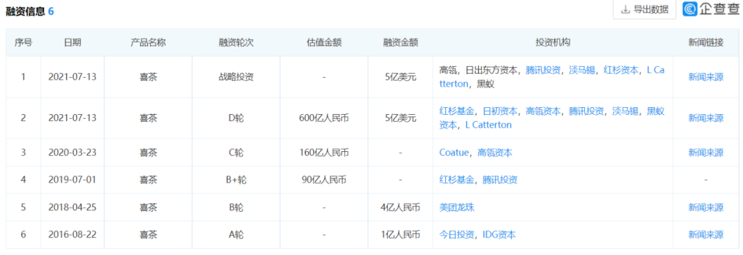 喜茶正式放开加盟，加速扩张为上市做准备？