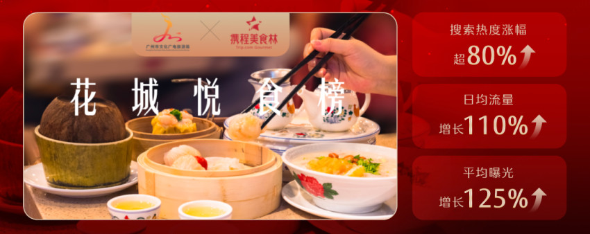 2022携程美食林“全球餐厅精选榜”正式发布