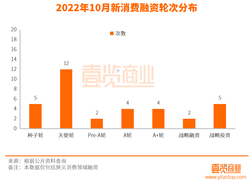 消费赛道迎来最惨10月，新茶饮们破中求立