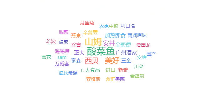 预制菜最新线上消费报告发布，前10个月同比增长170%，