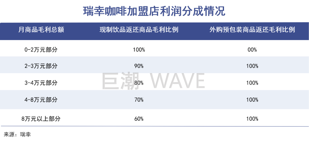 瑞幸在大江大河中翻身