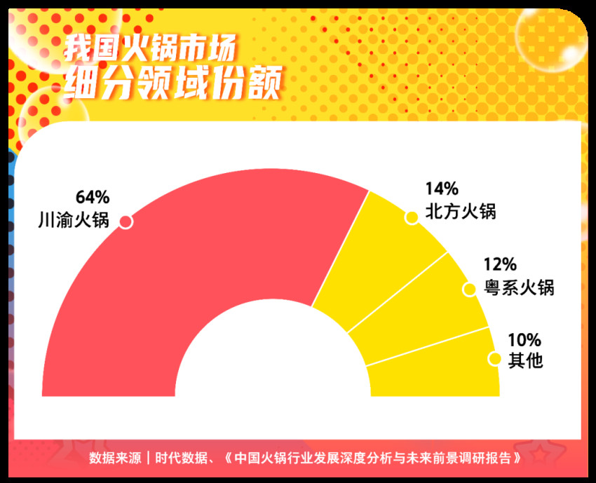 什么样的火锅最受欢迎？要鲜也要瘦