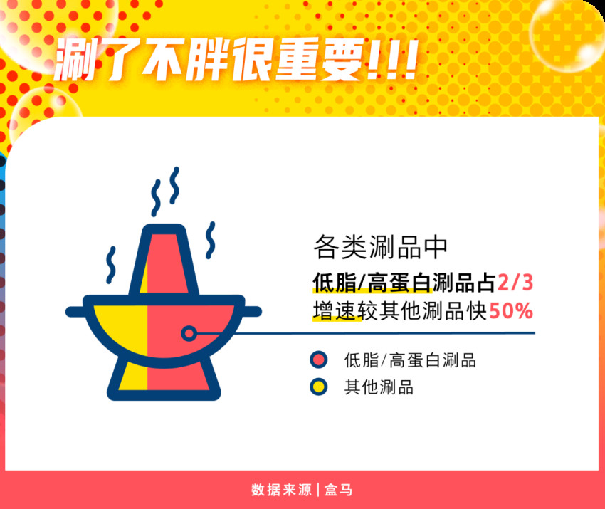 什么样的火锅最受欢迎？要鲜也要瘦