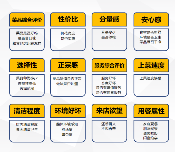 被顾客“网曝”，损失上百万，餐饮人活该“大冤种”？
