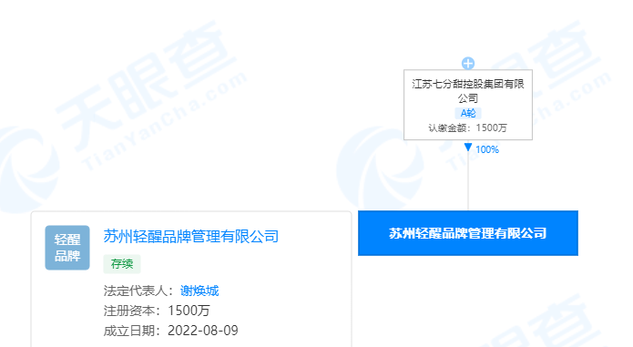 新茶饮扎堆“喝”咖啡，两大流量饮品都想要