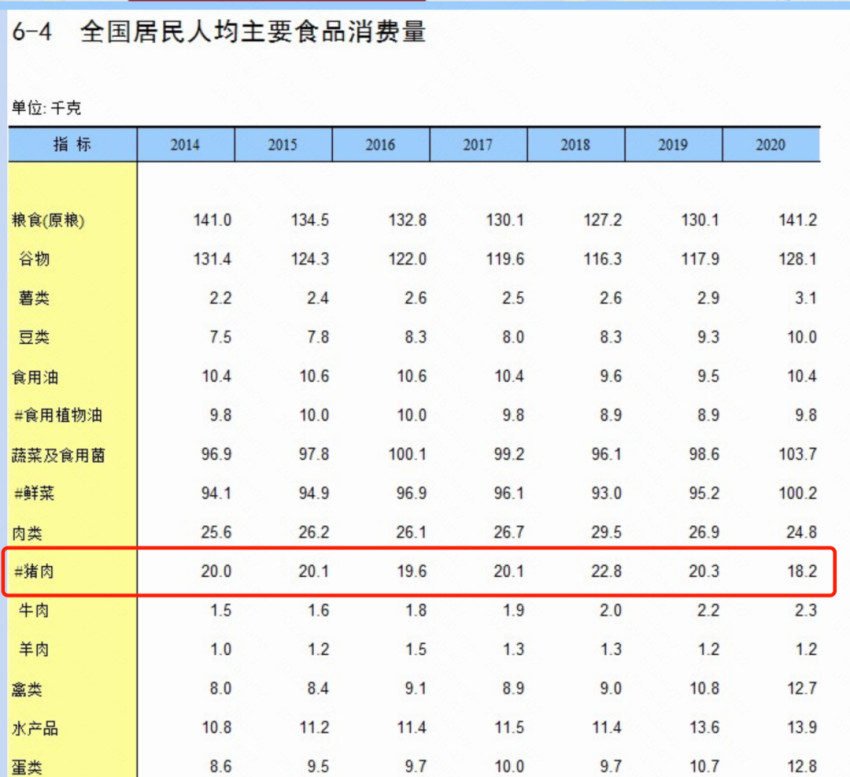 猪肉越来越难吃，你变了还是猪变了