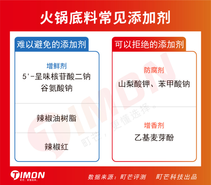 町芒科普 | 不瞎买不盲买，开开心心吃火锅，明明白白看配料