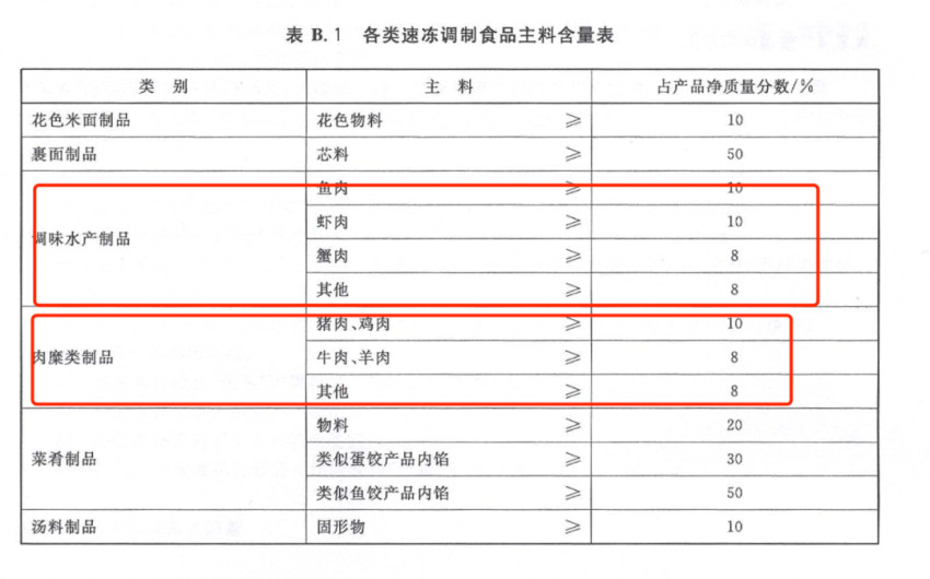 町芒科普 | 不瞎买不盲买，开开心心吃火锅，明明白白看配料
