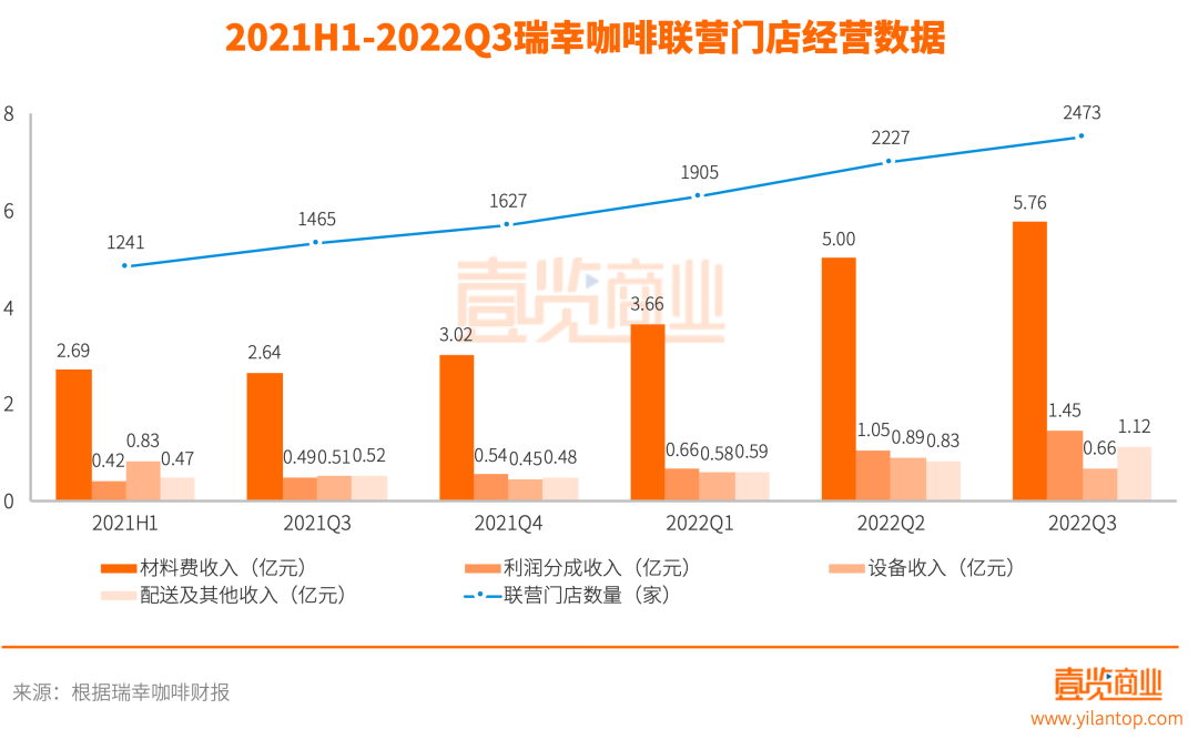 下沉市场的故事，瑞幸咖啡真的讲明白了