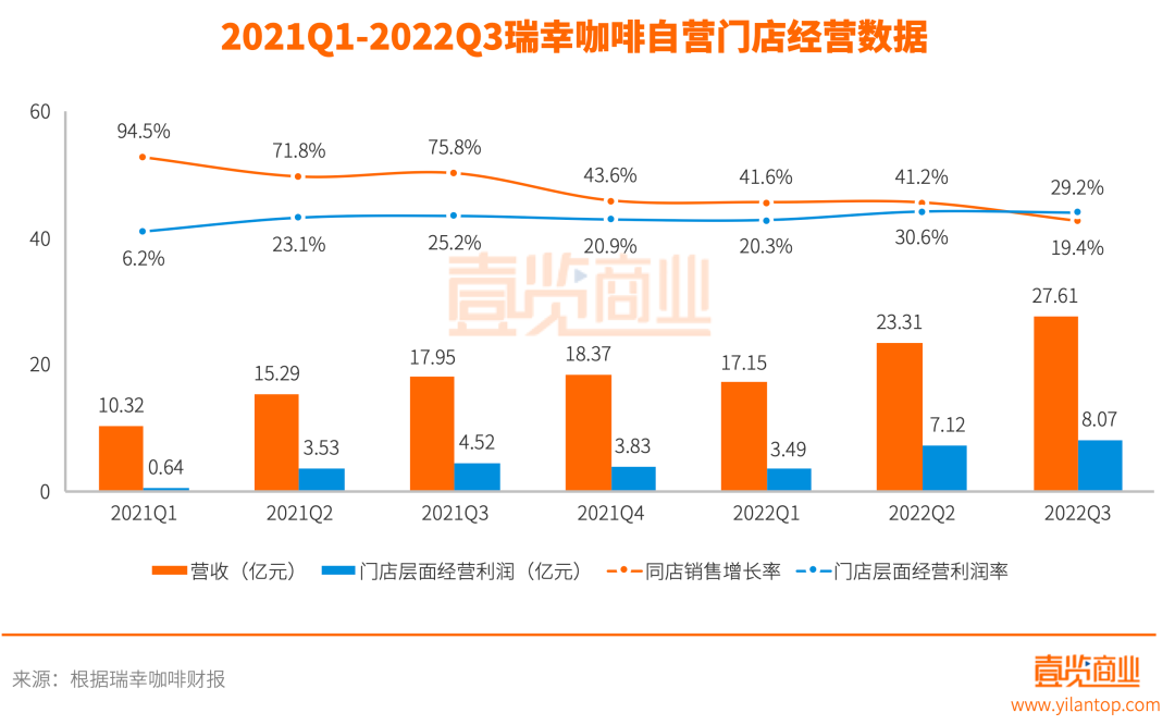 下沉市场的故事，瑞幸咖啡真的讲明白了