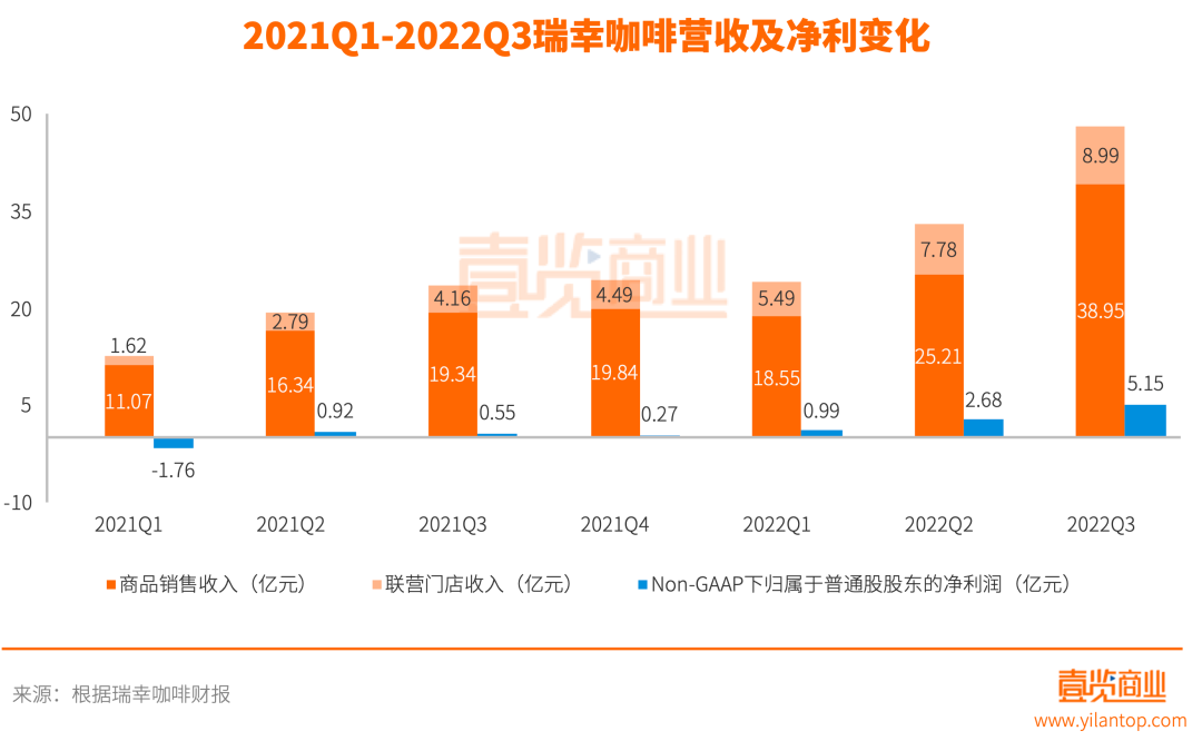 下沉市场的故事，瑞幸咖啡真的讲明白了