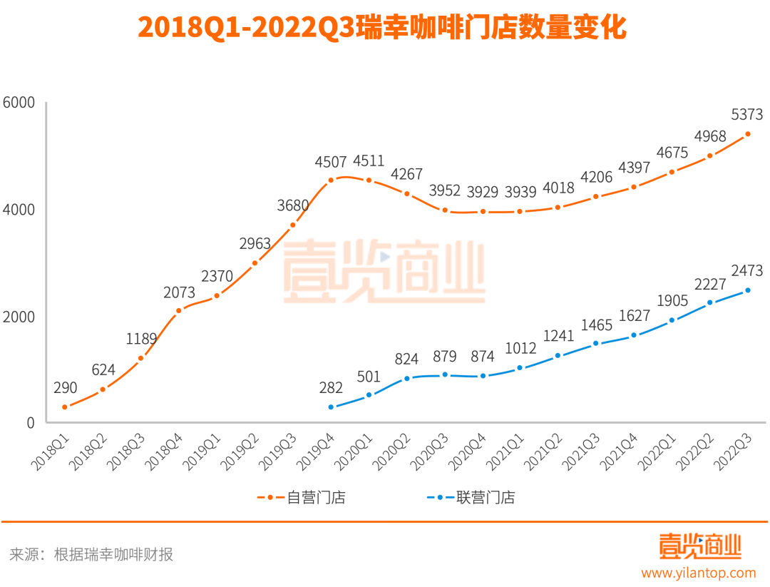 下沉市场的故事，瑞幸咖啡真的讲明白了