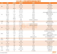 新茶饮，在11月的消费赛道无人问津