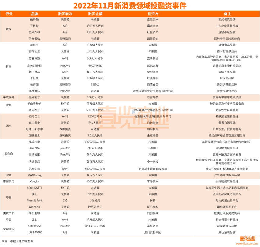 新茶饮，在11月的消费赛道无人问津