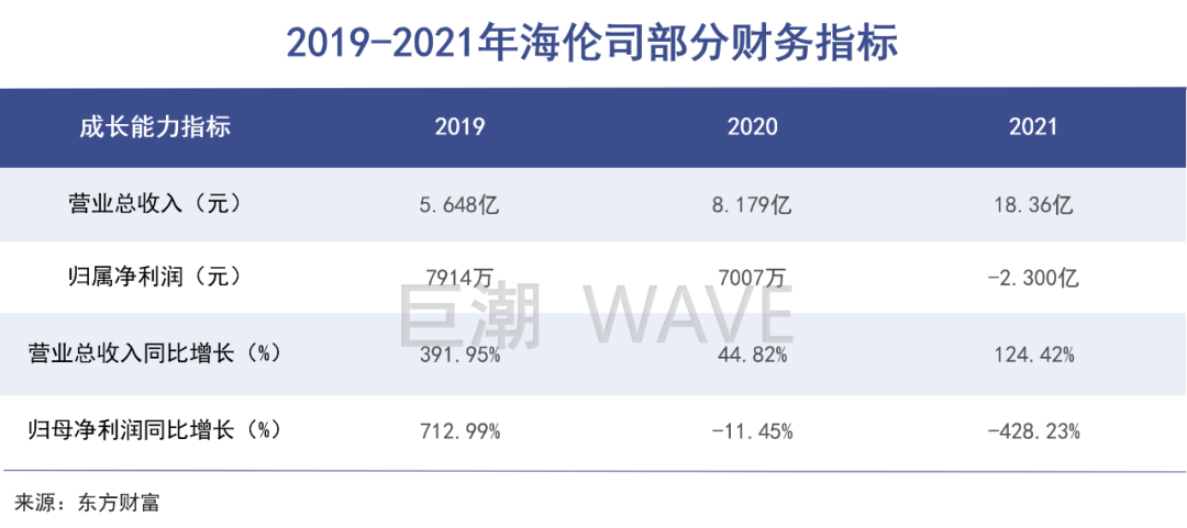 堂食开放也救不了餐饮