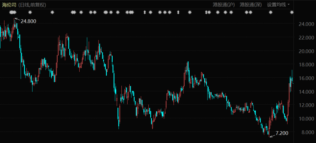 堂食开放也救不了餐饮